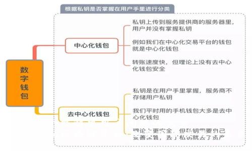 思考一个能解决用户问题的优秀
跨境金融区块链平台：改变国际交易的未来