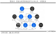 : 如何安全使用Tokenim官网钱包进行加密货币管理