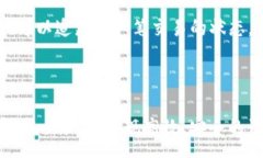 :如何使用Tokenim一键迁移功能实现资产安全高效转