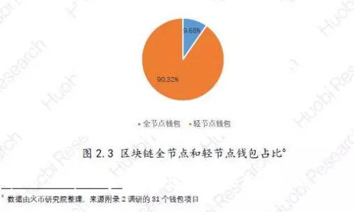 2021年SBC区块链金融：探索新兴技术在金融领域的变革