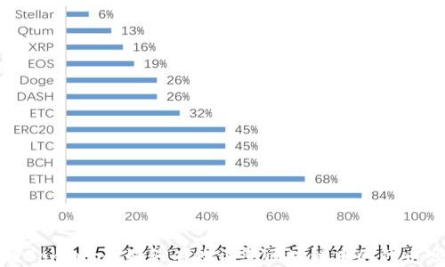 
解密Tokenim：如何有效调整区块链中的代币顺序