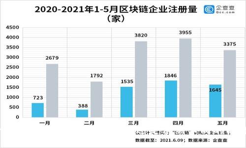 金融云与区块链：密切相关还是截然不同的两者？