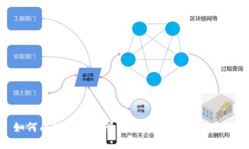 : 如何成功创建和管理100个TokenIm项目？
