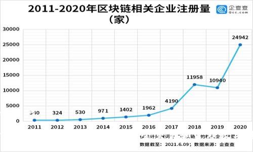 及关键词

如何在Tokenim云币网上安全交易和管理数字资产