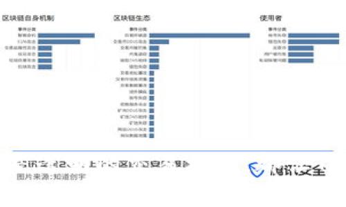 tiaoti加入Tokenim，无需经验，轻松开启你的投资旅程/tiaoti
区块链, 投资, 新用户/guanjianci

一、Tokenim平台简介
在当今的金融科技领域，区块链技术及其应用正在不断吸引着众多投资者的关注。Tokenim作为一个和区块链息息相关的投资平台，通过为用户提供高效、安全、有保障的投资环境，吸引了越来越多的用户加入。在这里，新用户可以快速上手，简单明了的界面设计和丰富的教育资源，帮助他们顺利踏上投资之路。

Tokenim的平台核心理念是“去中心化”，旨在通过技术的力量，让所有用户都能够平等地参与到区块链经济中。该平台不仅提供了直接的交易服务，还包括了教育培训、社区互动、专家咨询等多种功能，力求为用户提供全方位的服务体验。这一点尤其对新用户来说，至关重要，因为他们常常缺乏操作经验和市场理解。

二、为何选择Tokenim作为新手投资的平台
对于新用户来说，选择一个合适的投资平台至关重要。以下几个方面，使得Tokenim成为新用户的理想选择：

1. **用户友好的界面**：Tokenim的设计考虑到了新手投资者的需求，平台的界面简单直观，各项功能一目了然。用户可以很快找到所需的功能模块，无需花费过多时间去适应复杂的操作界面。

2. **丰富的学习资源**：为了帮助新用户快速入门，Tokenim提供了大量的学习资源，包括视频课程、在线研讨会、文章及案例分析。这些资料覆盖了区块链基础知识、市场分析、投资策略等多个方面，让用户可以在实践中不断学习和成长。

3. **强大的技术支持**：Tokenim采用了先进的区块链技术，确保交易的安全性和快速性。其背后技术团队由一群经验丰富的专业人士组成，能够及时处理用户的各种疑问与反馈。

4. **活跃的社群支持**：Tokenim积极建立用户社区，鼓励用户交流经验，分享成功案例和投资策略。这种互动不仅能够增强用户之间的信任感，还能激发新用户的学习动力，增强他们在投资中的信心。

5. **透明的交易机制**：Tokenim承诺所有交易都是透明的，没有隐藏费用。用户可以清楚地了解每一笔交易的成本，从而做出更加明智的投资决策。

三、Tokenim新用户的投资流程
作为新用户，顺利完成投资流程是非常重要的。以下是Tokenim新用户的投资流程：

1. **注册账户**：首先，新用户需要访问Tokenim官网，点击注册按钮。根据系统提示，填写相应的信息，例如用户名、邮箱地址和密码等。

2. **身份验证**：为了能够进行安全的交易，Tokenim要求用户进行身份验证。这通常包括上传身份证明文件以及填写一些个人信息。这个过程虽然需要时间，但是是保护用户权益的重要环节。

3. **资金充值**：用户成功注册并通过身份验证后，即可进行资金充值。Tokenim支持多种充值方式，包括银行转账、信用卡支付及加密货币充值。新用户可以选择自己最方便的方式来进行充值。

4. **学习和市场分析**：在投资之前，新用户应当花时间来学习市场分析和投资技巧。可以使用Tokenim提供的学习资源，了解当前市场趋势以及不同资产的表现。

5. **选择投资产品**：Tokenim平台提供多种投资产品供用户选择，包括但不限于股票、加密货币、基金等。用户可以根据自己的风险承受能力和投资目标来选择合适的产品。

6. **下单交易**：选择好投资产品后，用户可以通过简单的操作下单交易。系统将会实时更新交易信息，确保用户能够及时做出反应。

7. **风险管理与评估**：投资不是一帆风顺的，新用户需要时刻关注市场变化，合理管理风险。Tokenim提供实时的市场监测工具，帮助用户更好地把握市场脉搏，并进行调整。

8. **收益提现**：一旦用户获得收益，可以根据Tokenim的提现流程进行收益提取。用户只需提交提现申请，即可顺利将资金转回到自己的银行账户或数字钱包中。

四、Tokenim新用户常见问题解答
尽管Tokenim为新用户提供了全面的指导，仍然会有用户在初期操作中遇到一些疑问，以下是一些常见问题及其解答：

h4问题1：如何保证我的账户安全？/h4
安全是投资平台最为重要的因素之一。Tokenim在账户安全方面采取了多重保护措施，包括但不限于：

1. **多因素认证**：用户在登录时，需要输入密码和动态验证码，从而防止未经授权的访问。

2. **数据加密**：所有用户信息和交易数据都采用高级加密技术进行保护，避免数据泄露的风险。

3. **安全协议**：Tokenim遵循国际安全标准，确保每一笔交易的安全性，同时定期进行系统安全审计。

4. **用户教育**：Tokenim定期为用户提供安全教育，帮助他们识别潜在的网络威胁，并采取相应措施保护自己的账户安全。

5. **客户支持**：如果用户发现任何异常情况，可以随时联系Tokenim的客服团队，进行咨询或紧急处理。

h4问题2：我该如何选择投资产品？/h4
选择合适的投资产品是投资成功的关键。新用户在选择投资产品时，可以参考以下几点：

1. **了解自己的风险承受能力**：不同的投资产品风险不同，新用户应根据自己的财务状况和投资目标，选择适合自己的产品。

2. **研究市场趋势**：市场的变化会影响不同资产的收益，用户可以使用Tokenim提供的市场分析工具，研究当前的市场趋势和投资热点。

3. **阅读投资建议**：Tokenim平台提供专业的投资建议和分析报告，新用户可以根据这些资料做出更加明智的选择。

4. **分散投资组合**：为了降低风险，建议新用户不要把所有资金都投入单一产品，而是根据自己的情况构建一个多样化的投资组合。

5. **持续学习**：投资市场是不断变化的，新用户需要不断学习，提升自己的投资能力，及时调整投资策略。

h4问题3：Tokenim如何帮助我提高投资技能？/h4
Tokenim非常重视用户的教育与培训，提供多种资源来帮助用户提高投资技能：

1. **在线课程**：Tokenim提供系统化的在线学习课程，涵盖区块链基础、市场分析、投资策略等多个方面，供用户随时学习。

2. **定期研讨会**：平台会定期举办在线研讨会，邀请行业专家为用户提供演讲与指导，分享市场见解和投资经验。

3. **知识分享社区**：用户可以在Tokenim的社区中与其他投资者进行交流，分享投资经验、成功案例及实践技巧。

4. **模拟交易平台**：Tokenim提供模拟交易环境，用户可以在没有资金风险的情况下，练习交易技巧，测试投资策略。

5. **个性化指导**：对于新手用户，Tokenim可以提供一对一的指导，帮助他们根据自身需求制定合理的投资策略。

h4问题4：如果我在交易中遇到问题该怎么办？/h4
交易中遇到问题是很常见的，Tokenim为用户提供了多种支持以解决这些问题：

1. **在线客服**：用户可以通过网站上的在线客服或智能客服系统，随时咨询相关问题，获得即时帮助。

2. **支持中心**：Tokenim设有专门的支持中心，提供常见问题解答和操作指南，用户可以在此找到所需的信息。

3. **电话支持**：如果用户需要更为直接的帮助，Tokenim提供电话支持服务，用户可以拨打客服热线获得帮助。

4. **邮件反馈**：用户也可以通过邮件将问题反馈给Tokenim团队，平台会在第一时间内回复并解决用户的问题。

5. **问题报告系统**：用户在平台上可以直接报告问题，Tokenim团队会对用户反馈的问题进行跟踪和处理。

h4问题5：我如何进行资金提现？/h4
资金提现是用户在投资平台上的重要操作之一，Tokenim提供了直观方便的提现流程：

1. **登录账户**：用户首先需要登录到Tokenim账户。

2. **访问资金管理界面**：在个人账户中，找到“资金管理”或“提现”模块。

3. **提交提现申请**：用户需要填写提现金额及选择提现方式。Tokenim通常会要求用户确认身份，以确保资金安全。

4. **等待审核**：一旦提交提现申请，系统会进入审核阶段。通常审核时间会在24小时内，用户也可以在系统中查看审核状态。

5. **资金到账**：审核通过后，用户的资金将会按照选择的方式进行转账，到账时间因方法而异，一般来说，银行转账可能需要1-3个工作日。

通过以上内容，我们可以看到，Tokenim为新用户提供的支持与服务，可以帮助他们从开始到成熟投资的整个过程。无论是界面友好性、学习资源、技术支持、社区互动还是透明的交易机制，都让Tokenim成为新用户理想的投资平台。在广阔的区块链领域中，Tokenim正帮助越来越多的用户迈出投资的第一步，让他们在数字经济的浪潮中，找到自己的机遇与成功。