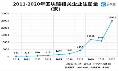 金融行业区块链技术的应用与展望