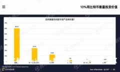 如何解决Tokenim钱包转出未确认的问题？