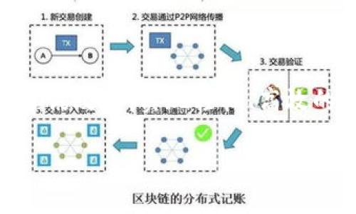   如何高效导入TokenIM并您的讯息交流体验 / 
 guanjianci TokenIM, 导入, 讯息交流 /guanjianci 

随着数字化时代的到来，各种即時通讯工具层出不穷，TokenIM作为一种新兴的即时通讯解决方案，为用户提供了安全、高效的通讯方式。无论是个人聊天、团队协作，还是客户沟通，TokenIM都凭借其简单易用的界面和强大的功能而逐渐受到用户的青睐。本文将深入探讨TokenIM的导入过程，帮助用户更好地其讯息交流体验，并讨论可能会遇到的一些常见问题及其解决方案。

什么是TokenIM？
TokenIM是一款基于区块链技术的即时通讯软件，它的主要特点是安全性高、隐私保护好、功能丰富。区别于传统的通讯软件，TokenIM在用户数据的存储和传输上更加注重安全，利用加密技术确保用户的信息不会被泄露。此外，TokenIM还支持多个平台之间的即时同步，用户可以无缝切换不同设备，随时随地完成沟通。

TokenIM的安全性优势
TokenIM利用区块链技术，所有的通讯信息都在去中心化的网络上进行存储和加密。相比于传统的平台，TokenIM能更好地保护用户的隐私和信息安全。当用户发送消息或者文件时，所有的内容都会经过加密处理，只有接收者能够进行解密和查看。通过这种方式，用户无需担心信息在传输过程中被截获或篡改。

如何导入TokenIM
导入TokenIM的过程非常简单，用户只需按照以下步骤操作即可：
ol
listrong下载应用/strong：访问TokenIM官方网站或应用商店，下载最新版本的应用程序。/li
listrong创建账户/strong：首次打开应用后，用户需要创建一个新的账户，填写相关信息并设置安全密码。/li
listrong导入联系人/strong：在主界面中，选择“联系人”选项，导入通讯录中的联系人，TokenIM会自动识别并添加已经注册的用户。/li
listrong设置个人信息/strong：用户可以在“设置”中完善自己的个人信息，包括头像、签名等，以便朋友和联系人识别。/li
listrong测试发送消息/strong：导入完成后，用户可以尝试发送一条测试消息，确认通讯功能是否正常工作。/li
/ol

TokenIM的功能介绍
TokenIM不仅仅是一个即时通讯的工具，它还提供了许多实用的功能：
ul
listrong群聊功能/strong：用户可以创建群组，邀请好友加入，方便多人之间的沟通。/li
listrong文件分享/strong：支持多种格式的文件上传和转发，用户可以快速分享图片、视频和文档。/li
listrong语音/视频通话/strong：提供高质量的语音和视频通话功能，方便面对面沟通。/li
listrong任务管理/strong：团队协作中，TokenIM还可以设置任务，实时跟踪进展。/li
listrong多平台支持/strong：可以在PC、Mac、iOS和Android设备上使用，同步体验流畅。/li
/ul

可能遇到的问题及解决方案
在使用TokenIM过程中，用户可能会遇到以下五个常见问题：

问题一：如何恢复丢失的TokenIM账户？
账户丢失是用户在使用TokenIM过程中可能面临的挑战之一。为了避免出现这种情况，用户在创建账户时应确保记录自己的账户信息和恢复密码。如果不幸遗失了账户，可以按照以下步骤尝试恢复：
ol
listrong访问登录界面/strong：打开TokenIM，点击“忘记密码”链接。/li
listrong输入注册邮箱/strong：系统会要求用户输入注册时的邮箱地址，这样可以帮助导入原信息。/li
listrong验证身份/strong：根据系统提示完成身份验证，包括输入验证码等。/li
listrong重设密码/strong：完成验证后，用户将收到重设密码的邮件，按照邮件中的链接重设密码。/li
listrong重新登录/strong：使用新密码登录TokenIM，恢复账户。/li
/ol
如果在恢复过程中遇到任何问题，用户还可以直接联系TokenIM的客服团队以获得协助。

问题二：如何解决TokenIM连接失败的问题？
在使用TokenIM的过程中，用户可能会遇到“连接失败”的情况。这通常是因为网络不稳定或应用设置问题导致的。以下是一些解决方案：
ol
listrong检查网络连接/strong：确保手机或计算机已经连接到网络，并且网络信号稳定。/li
listrong重新启动应用/strong：退出TokenIM应用并重新启动，有时可以解决临时连接问题。/li
listrong更新应用程序/strong：确保TokenIM是最新版本，访问应用商店检查更新，并及时进行更新。/li
listrong重启设备/strong：有时重启手机或计算机能够解决更深层次的网络问题。/li
listrong联系客服支持/strong：如果问题持续存在，可以考虑联系TokenIM的技术支持进行进一步的诊断。/li
/ol

问题三：如何保证TokenIM的隐私安全？
TokenIM极其重视用户隐私，但用户本身也需要采取一些措施以增加安全性。以下是几个建议：
ol
listrong定期更改密码/strong：定期更新账户密码，避免使用简单密码或相同密码在多个平台。/li
listrong开启双重认证/strong：如果TokenIM支持双重认证，务必开启这一功能，以增加账户安全。/li
listrong注意个人信息分享/strong：在群组或公共聊天中避免分享敏感信息。/li
listrong使用VPN/strong：在使用公共Wi-Fi时，可使用VPN加密上网，保护数据传输安全。/li
listrong更新设备安全设置/strong：确保手机或计算机的安全防护软件保持最新，以保护设备免受恶意攻击。/li
/ol

问题四：如何TokenIM的通讯效率？
TokenIM的效率取决于许多因素，包括网络环境和用户的使用习惯。以下是几个建议：
ol
listrong使用快速网络/strong：在信号强且网络稳定的环境中使用TokenIM，可以提高消息发送和接收的速度。/li
listrong清理存储空间/strong：确保设备有足够的存储空间，以保证应用程序顺利运行。/li
listrong减少不必要的群组和聊天/strong：定期清理不常用的群组和聊天记录，减少应用负担，提高性能。/li
listrong合理使用通话功能/strong：在团队会议中合理使用语音/视频通话功能，确保流畅且高效的沟通。/li
/ol

问题五：TokenIM与其他通讯工具的对比
虽然市面上有许多即时通讯工具，与TokenIM相比其他工具各有所长，但也有其不足之处。以下是TokenIM与一些常见通讯工具的比较：
ul
listrong安全性对比/strong：相较于普通的即时通讯工具如WhatsApp，TokenIM提供了更高的隐私保护和数据加密，使用户更安心。/li
listrong文件共享/strong：在文件传输方面，TokenIM可以支持更多格式和大文件传输，而一些常见工具如Skype更为有限。/li
listrong跨平台支持/strong：TokenIM在不同操作系统间的流畅性和同步性更强，良好，让用户在多个设备间无缝切换。/li
/ul
综上所述，TokenIM作为一款即时通讯工具，不仅在使用方面极为便捷，它的安全性和隐私保护优势也备受用户认可。通过合理导入TokenIM并利用其功能，用户能够显著提高通讯效率，实现轻松、高效的沟通体验。

通过本篇文章的理解和运用，我们希望用户可以更好地体验TokenIM带来的便利与高效，解决常见问题，享受安全、私密的沟通方式以及团队协作带来的效率提升。