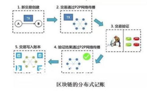 Tokenimokb空投：如何参与、获取与注意事项