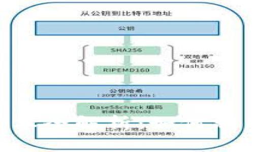 题目和关键词

NFT区块链游戏打金脚本全解析：如何利用自动化工具提升收益