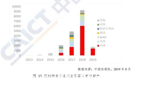 :

解决您的Tokenim钱包被撤回问题的终极指南