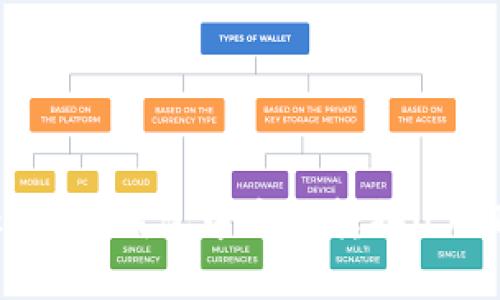 如何在TokenIm钱包中高效转换USDT：完整指南