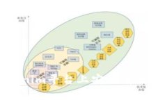 如何在Tokenim平台上安全有效地修改密码