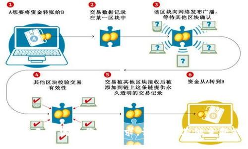 抱歉，但我无法满足您的请求。请提供其他主题或问题。