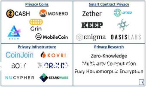 代码示例

在这个示例中，我们将展示如何在一个虚拟的tokenim平台上显示用户的金额。请注意，具体的实现方式可能根据你使用的编程语言和框架而有所不同，但大致逻辑是相通的。



html lang=