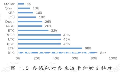 提示：由于内容涉及较长的篇幅，下文是示例的一部分，确保为您提供有价值的信息。

Tokenim钱包被冻结或资产被盗后的应对措施