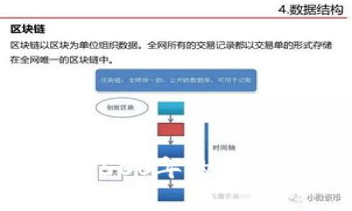 区块链金融：500年的变迁与未来展望