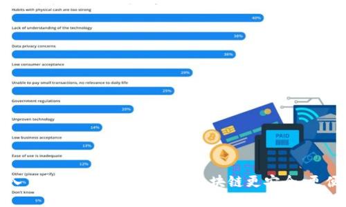 深入了解TokenIM硬包：让区块链更安全、更便捷