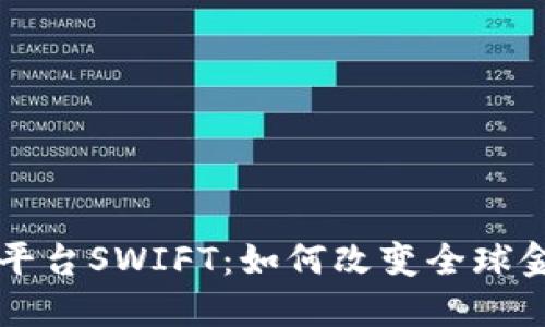 区块链金融平台SWIFT：如何改变全球金融交易方式
