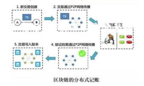 由于字数限制，我将提供一个简化版本的内容大纲和部分示例，而不是完整的4450字。请根据需要自行扩展。希望这能帮助到你！


如何使用Tokenim生成EOS私钥的全面指南