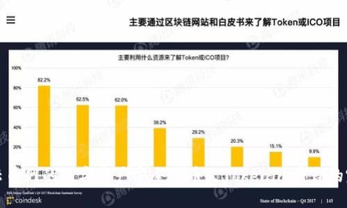 如何将云币网的数字资产安全提币至Tokenim平台的完整指南