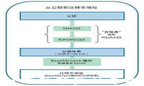 
区块链技术如何引领金融革命：机遇与挑战