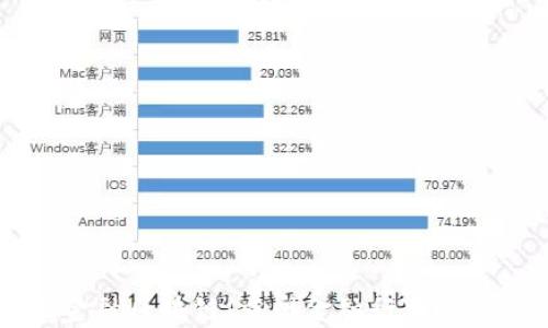 
中天金融区块链：重塑金融行业的新动力
