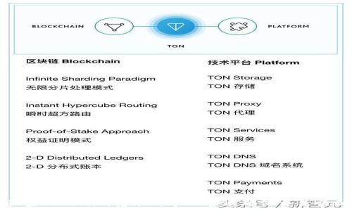   
如何设置Tokenim转账的矿工费以确保交易顺利完成