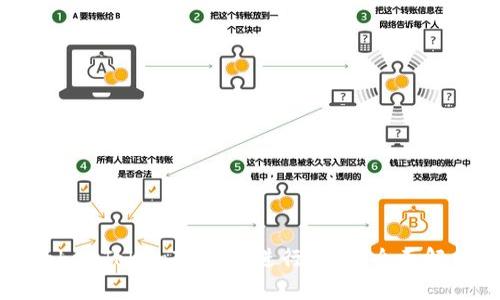 如何高效使用TokenTokenIM钱包进行转账？全面解析转账套餐功能