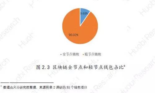 : 探索Tokenim骷髅：区块链时代的数字资产新趋势