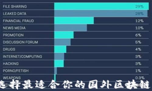 
如何选择最适合你的国外区块链游戏？