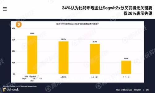 如何设置TokenIM的网络连接