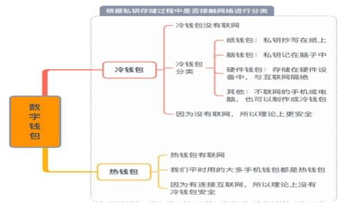 
如何通过Tokenim钱包购买RAM：完整指南