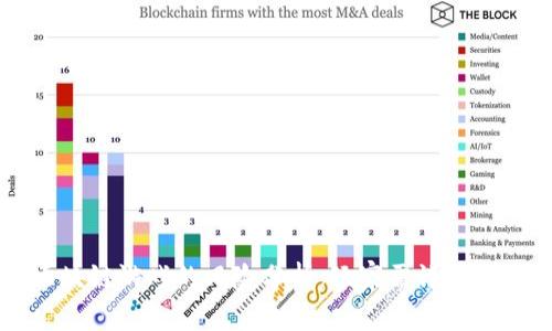 区块链游戏的风险分析：玩家需谨慎参与