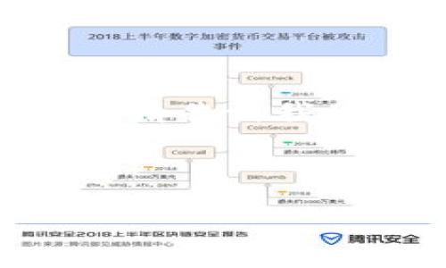 提示：由于内容较长，我将逐步为您构建所需的信息。如果可以，请告诉我是否希望我只提供、关键词和结构框架，或逐步添加详细内容。 


```xml
找回Tokenim钱包的详细指南