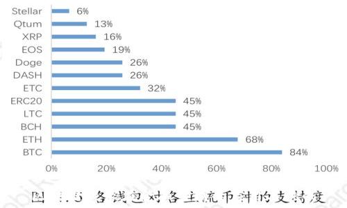   
区块链技术在金融领域的应用与挑战