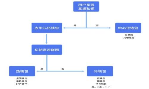 
深入了解Tokenim中的MST：功能、优势与应用场景