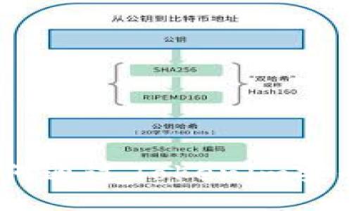 Tokenim：如何通过Tokenim安全地购买ETH