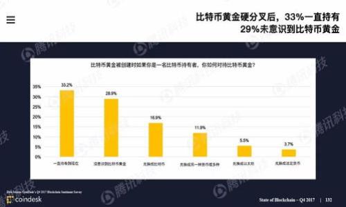 关于Tokenim密码错误锁定的问题，确切的锁定次数可能会因不同的用户设置或平台规则而有所不同。一般情况下，很多平台在连续输入错误密码达到一定次数，例如5次或10次后，会自动暂时锁定账户。这种措施通常是为了防止未经授权的访问，保护用户的财务和个人信息。不过，具体的策略可能还会受到其他因素的影响，比如账户安全设置、机制更新等。

如果你的Tokenim账户被锁定，你通常可以通过以下几种方式进行解锁：

1. **密码重置**：通常情况下，平台会提供密码重置的功能，通过你的注册邮箱或者手机号码发送验证码来重置密码。

2. **联系客服**：如果自己无法解锁，建议尽快联系Tokenim的客服，提供相关信息和证明，客服会给予帮助。

3. **等待时间解除锁定**：有些平台在特定的时间段后会自动解除锁定，通常会在数分钟到数小时之间。

这里有一些值得注意的事项：

- **使用安全的密码**：在设置密码时，尽量使用复杂的组合，以提高账号的安全性。

- **定期更改密码**：定期更换密码，可以降低被盗风险。

- **启用两步验证**：如果平台提供两步验证功能，强烈建议开启，这样即使密码泄露，未授权用户也无法轻易访问你的账户。

最后，如果你有任何具体疑问或想了解更多关于Tokenim的使用和安全策略的信息，可以随时获取更多帮助。