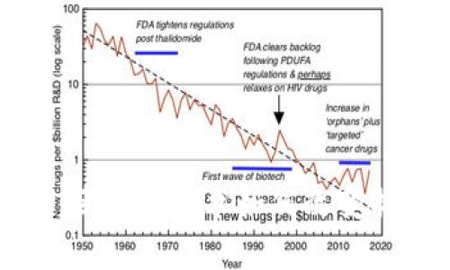 如何打破常规：区块链技术如何改变捕鱼游戏的未来
