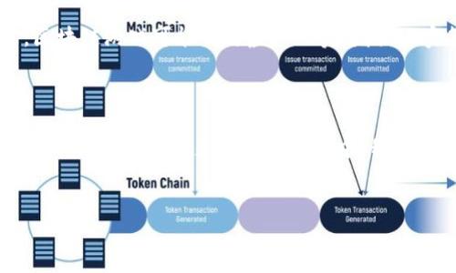 区块链游戏：打破传统游戏的界限，迎接全新的虚拟世界

区块链技术的崛起注定要改变我们的生活方式，尤其是在游戏领域。曾几何时，游戏只是一个消遣的工具，这种看法正在被打破。区块链游戏的出现，不仅仅是技术的进步，它深刻改变了玩家与游戏内容之间的关系，使得每一次游戏体验都充满了新的可能性和挑战。在这样的背景下，让我们一同探索区块链游戏的崭新世界，以及它为玩家们带来的独特价值和机遇。

区块链游戏的魅力：真正的归属感与自主权

在传统游戏中，玩家的努力和投入往往无法真正转化为个人资产。即使是再厉害的角色或稀有的道具，最终也只能存在于开发商的服务器上，玩家享有的“所有权”只是虚幻的。但在区块链游戏中，这种状况得到根本性的改变。玩家通过区块链技术，可以真正拥有属于自己的数字资产。这不仅包括游戏中的角色、道具和土地，甚至还可以通过交易实现盈利，打破了开发商的垄断，赋予玩家真正的自主权。

游戏的经济体：玩法与收益的完美结合

区块链游戏的另一个吸引人的地方在于其内建的经济体系。游戏内的经济活动建立在真实的区块链网络之上，玩家不仅可以通过参与游戏获得乐趣，还能通过完成任务、打怪、交易等方式积累财富。例如，在某些区块链游戏中，玩家可以养成、繁殖虚拟宠物，出售给其他玩家，这种经济模式不仅丰富了游戏的玩法，同时也为玩家提供了额外的收入来源。

参与感与社区的力量

与传统的单向互动相比，区块链游戏更强调玩家之间的互动和社区的形成。区块链的去中心化特征使得每一个玩家都能在游戏中担任重要角色，而不仅仅是作为消耗内容的旁观者。许多区块链游戏都有自己的社区论坛和社交渠道，玩家可以分享经验、交流策略，甚至参与游戏的决策和发展。这种参与感为玩家提供了归属感，让每个人都能成为游戏世界的建设者。

真相与透明度：游戏背后的区块链技术

区块链技术的核心之一是其透明性和不可篡改性。每一笔交易、每一个角色的发展历程，都记录在区块链上，玩家可以随时查看。这种透明度不仅增强了玩家的信任感，也有效减少了作弊和操控的可能性。开发商也不再是唯一的信息掌控者，玩家可以通过区块链获取和验证游戏的真实性，从而安心投入时间、金钱和情感。

挑战与机遇：区块链游戏需要面对的现状

尽管区块链游戏拥有许多优势，但也面临着一系列挑战。首先，技术的门槛依然相对较高，许多潜在玩家可能对区块链和加密货币感到陌生，导致他们在参与度上有所迟疑。其次，市场上区块链游戏的种类和数量急剧增加，玩家面临选择困难，也有部分项目存在失败风险。最后，法律法规的完善与否也会影响这一新兴领域的发展，随着政府监管政策的变化，开发者和玩家都需要时刻保持关注。

未来的可能性：区块链游戏的前景展望

尽管区块链游戏面临着诸多挑战，但不可否认的是，它们开辟了一个前所未有的全新领域。随着技术的不断升级和用户教育的推进，越来越多的玩家会选择加入这一生态系统。未来，区块链游戏可能会与虚拟现实、增强现实等技术相结合，创造出更加沉浸式的游戏体验，让玩家在虚拟世界中感受现实生活中难以实现的冒险与探索。

结语：拥抱变化，走进区块链游戏的时代

总而言之，区块链游戏不仅仅是技术创新的产物，它承载着玩家的梦想和追求，代表着未来游戏的发展方向。无论是在经济收益、自主权、社区互动等方面，它都为玩家们带来了全新的体验和价值。未来的游戏世界中，我们将一同见证更多的创意和机会。而现在，是时候拥抱这种变化，走进区块链游戏的时代，开创属于我们自己的游戏传奇。

区块链游戏, 虚拟资产, 社区互动/guanjianci  
区块链游戏：打破传统游戏的界限，迎接全新的虚拟世界