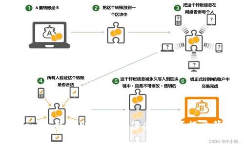 为什么你的Tokenim钱包助记词备份会失败？揭开背后的真实原因！