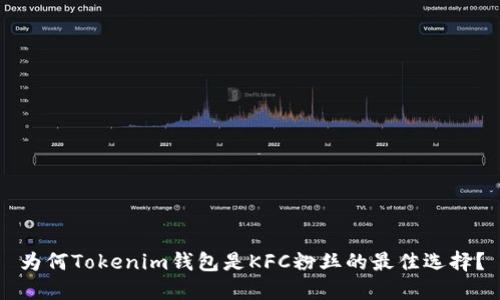 为何Tokenim钱包是KFC粉丝的最佳选择？