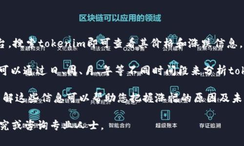 关于tokenim（或其他特定代币）的涨幅，具体的数值会随着市场的变动而变化。要确定tokenim的涨幅，您需要查看实时的市场数据，比如交易所、加密货币价格网站或相关的金融平台。

一般来说，您可以通过以下步骤来查找tokenim的涨幅：

1. **访问加密货币交易所**：登录CoinMarketCap、CoinGecko等平台，搜索tokenim即可查看其价格和涨跌信息。

2. **查看历史价格**：大多数交易平台提供代币的历史价格记录，您可以通过日、周、月、年等不同时间段来分析tokenim的涨幅。

3. **关注市场动态**：新闻、公告及社群动态对代币价格影响很大，了解这些信息可以帮助您把握涨幅的原因及未来趋势。

请记得，加密货币市场波动性较大，投资时需谨慎，建议进行充分的研究或咨询专业人士。