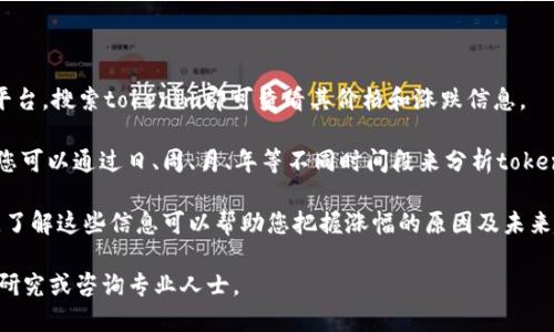 关于tokenim（或其他特定代币）的涨幅，具体的数值会随着市场的变动而变化。要确定tokenim的涨幅，您需要查看实时的市场数据，比如交易所、加密货币价格网站或相关的金融平台。

一般来说，您可以通过以下步骤来查找tokenim的涨幅：

1. **访问加密货币交易所**：登录CoinMarketCap、CoinGecko等平台，搜索tokenim即可查看其价格和涨跌信息。

2. **查看历史价格**：大多数交易平台提供代币的历史价格记录，您可以通过日、周、月、年等不同时间段来分析tokenim的涨幅。

3. **关注市场动态**：新闻、公告及社群动态对代币价格影响很大，了解这些信息可以帮助您把握涨幅的原因及未来趋势。

请记得，加密货币市场波动性较大，投资时需谨慎，建议进行充分的研究或咨询专业人士。