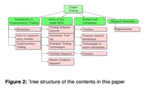 : 揭开区块链金融发动机的面纱：它能否改变金融格局？