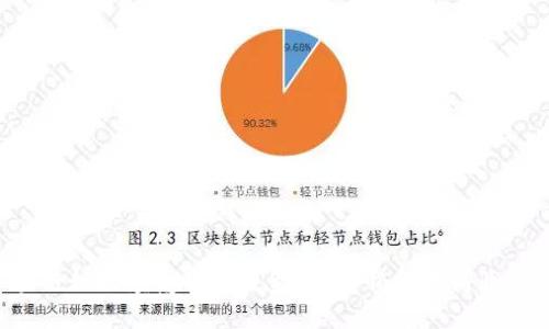 区块链如何颠覆供应链金融？解锁你的商业未来！