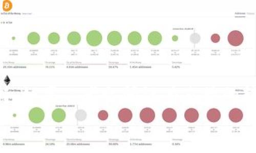 根据最新的信息，Tokenim 是一种数字资产管理平台，而 Bycoin 是一个集中式的交易平台。由于它们之间可能缺乏直接的集成或使用相同的区块链技术，因此在转账的可行性方面可能会受到限制。

### Tokenim 和 Bycoin 的转账情况

了解 Tokenim 和 Bycoin
首先，我们需要对这两个平台的功能有一个基本的了解。Tokenim 主要提供数字资产的管理、存储和交易功能，用户可以在这个平台上管理多种加密货币。而 Bycoin 则是一个交易所，用户可以在此买卖多种不同的数字货币。

转账的基本概念
对于大多数数字货币，转账通常是指将一种加密货币从一个钱包地址发送到另一个地址。在不同的平台之间转账，很多时候需要考虑到两个平台是否在同一条区块链上，以及它们之间是否可以相互连接。

Tokenim 与 Bycoin 的关系
目前来说，Tokenim 和 Bycoin 之间的相互操作性并不是特别明确。如果您希望将 Tokenim 中的资产转账到 Bycoin，首先应该确认这两者之间的兼容性。
您可以访问 Tokenim 的官方网站或 Bycoin 的帮助中心，来确认这两者之间是否能够互通，或者是否有特定的指导流程供您遵循。

如何进行转账
如果你已经确认 Tokenim 可以向 Bycoin 转账，接下来的步骤通常会涉及以下几个方面：
ol
    li登录您的 Tokenim 账户并选择您想要转账的加密货币。/li
    li获取您的 Bycoin 账户地址，这通常在 Bycoin 的钱包页面可以找到。/li
    li在 Tokenim 中输入 Bycoin 的钱包地址和转账金额，并确认所有信息无误。/li
    li发起转账并等待网络确认。转账的时间可能会因为网络拥堵而有所不同。/li
/ol

注意事项
在进行跨平台转账时，有几个重要的注意事项：
ul
    li确保您输入的钱包地址是正确的，错误的地址可能导致你的资金永久丢失。/li
    li了解每个平台的转账费用，不同的加密货币和平台的费用结构可能不同。/li
    li保持对转账状态的跟踪，确保交易最终成功。如果出现问题，请及时联系平台的客户支持。/li
/ul

总结
因此，是否能够通过 Tokenim 向 Bycoin 进行转账，主要取决于这两者之间的兼容性和具体支持。如果二者之间没有直接的转账途径，可能需要通过转账到其他通用平台（如其他交易所或钱包）后，再从那里转入 Bycoin。
确保在做出转账决定前，仔细研究相关政策和费用，做好准备工作，以确保您的数字资产安全无忧。
