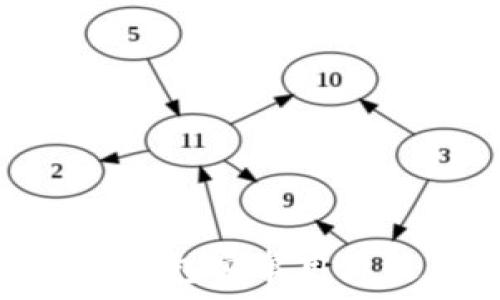   
Tokenim钱包安卓用户使用指南