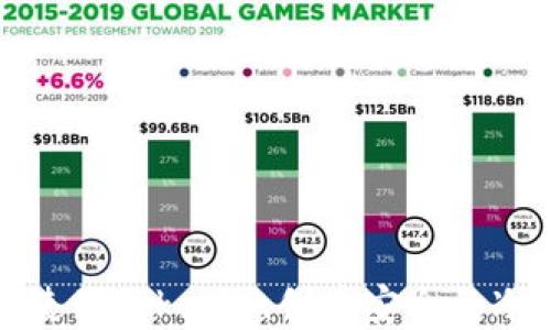 
如何使用Tokenim创建安全的冷钱包